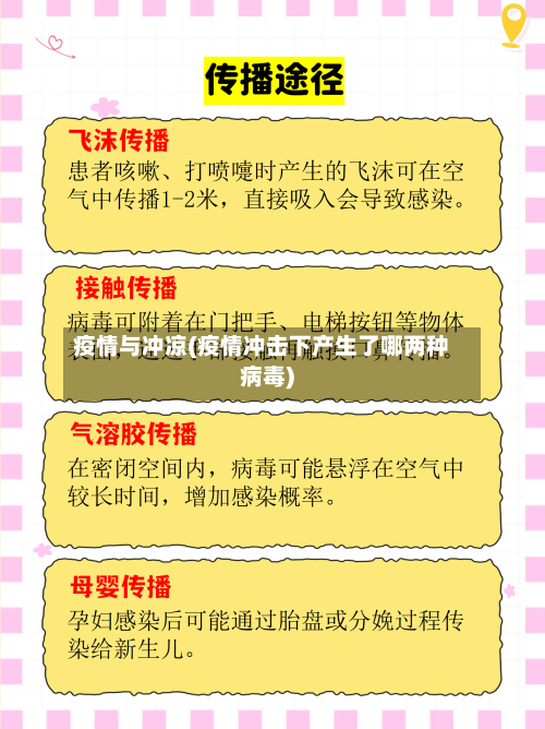 疫情与冲凉(疫情冲击下产生了哪两种病毒)