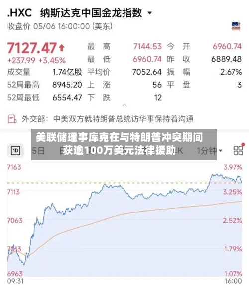 美联储理事库克在与特朗普冲突期间获逾100万美元法律援助-第2张图片