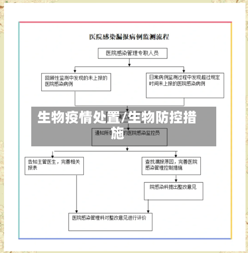 生物疫情处置/生物防控措施