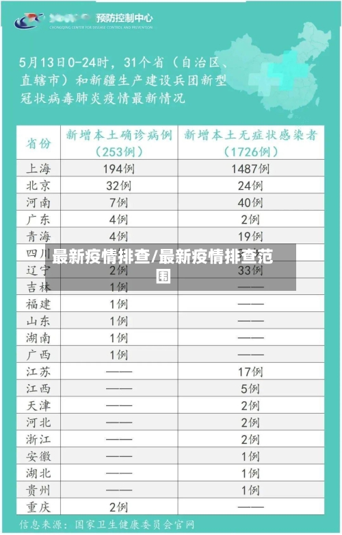 最新疫情排查/最新疫情排查范围