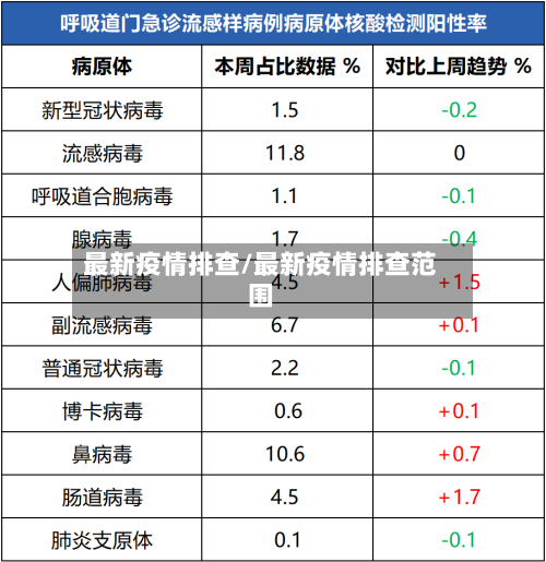 最新疫情排查/最新疫情排查范围-第2张图片