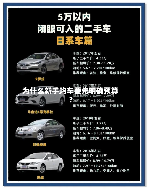 为什么新手购车要先明确预算?-第3张图片