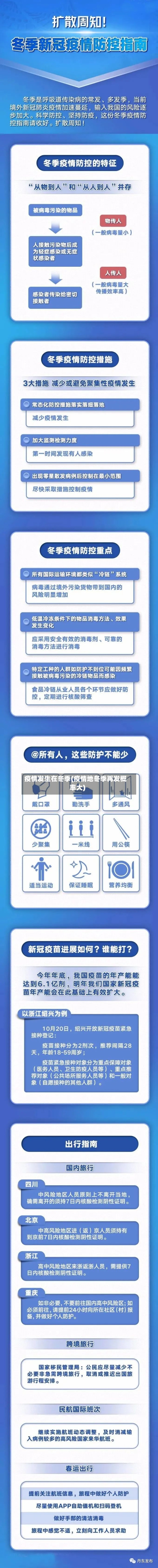 疫情发生在冬季(疫情地冬季再发概率大)-第2张图片