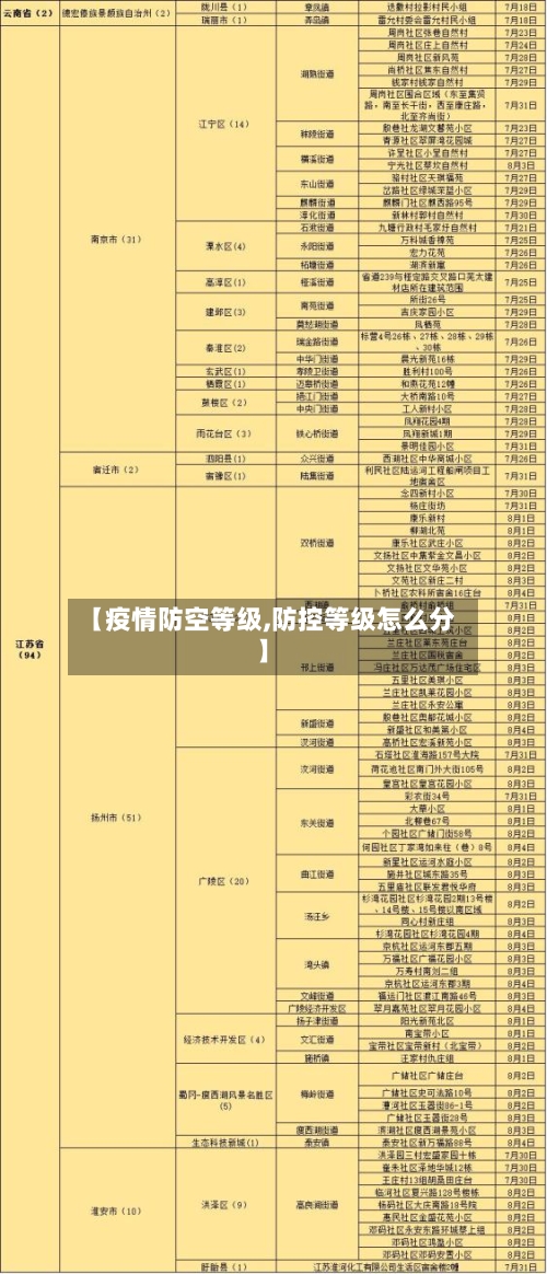 【疫情防空等级,防控等级怎么分】-第3张图片