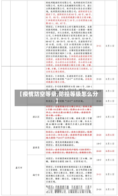 【疫情防空等级,防控等级怎么分】-第2张图片