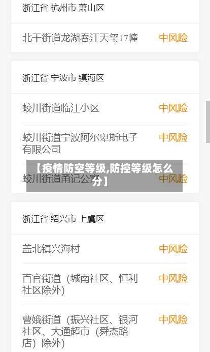 【疫情防空等级,防控等级怎么分】