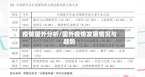疫情国外分析/国外疫情发展情况与趋势