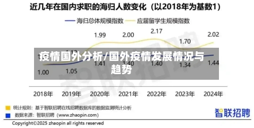 疫情国外分析/国外疫情发展情况与趋势-第3张图片
