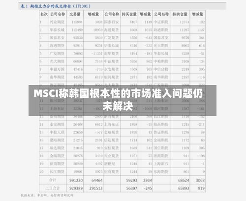 MSCI称韩国根本性的市场准入问题仍未解决-第2张图片