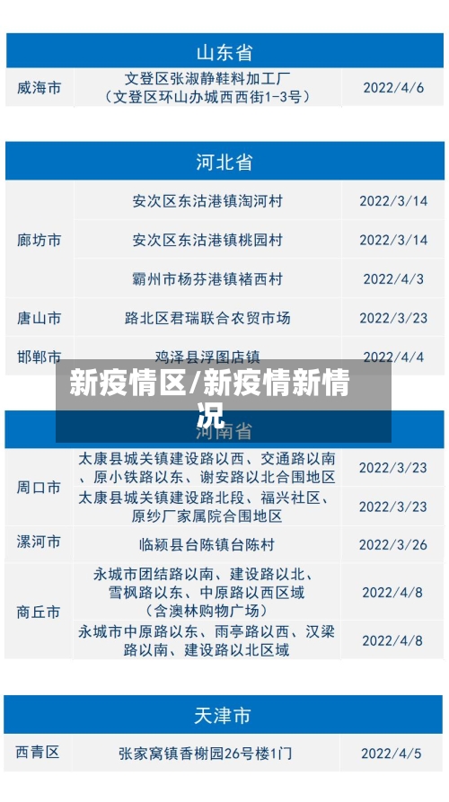 新疫情区/新疫情新情况-第2张图片