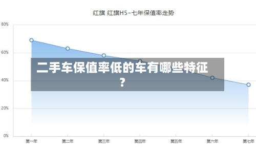 二手车保值率低的车有哪些特征?-第3张图片