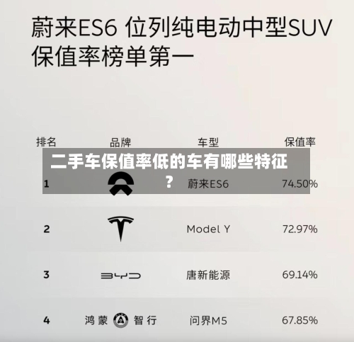 二手车保值率低的车有哪些特征？