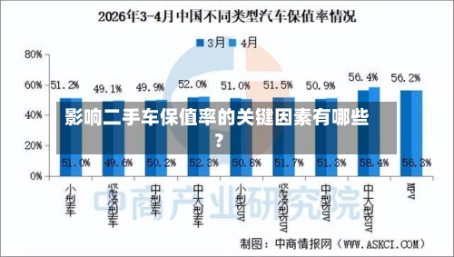 影响二手车保值率的关键因素有哪些?-第3张图片
