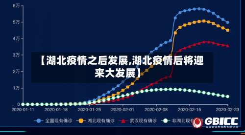 【湖北疫情之后发展,湖北疫情后将迎来大发展】