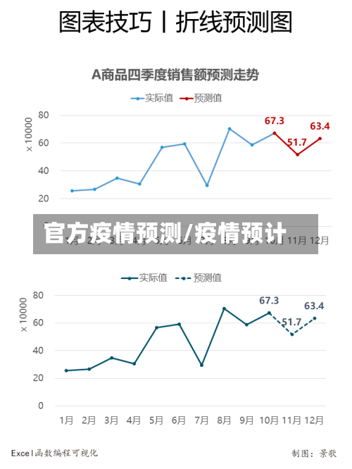 官方疫情预测/疫情预计