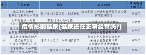 疫情影响链家(链家还在正常经营吗?)-第3张图片