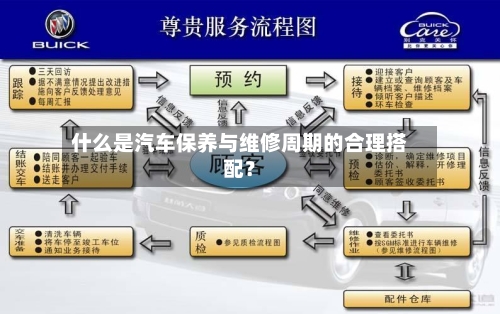 什么是汽车保养与维修周期的合理搭配？