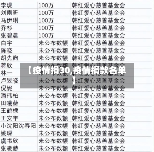 【疫情捐30,疫情捐款名单】-第2张图片