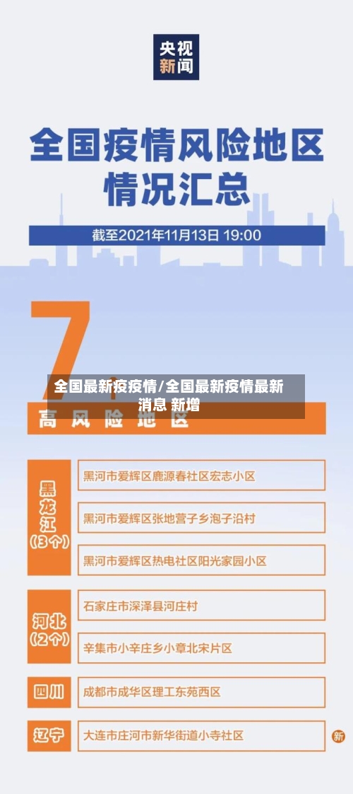 全国最新疫疫情/全国最新疫情最新消息 新增