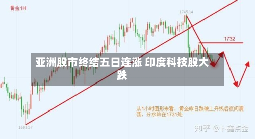 亚洲股市终结五日连涨 印度科技股大跌-第3张图片