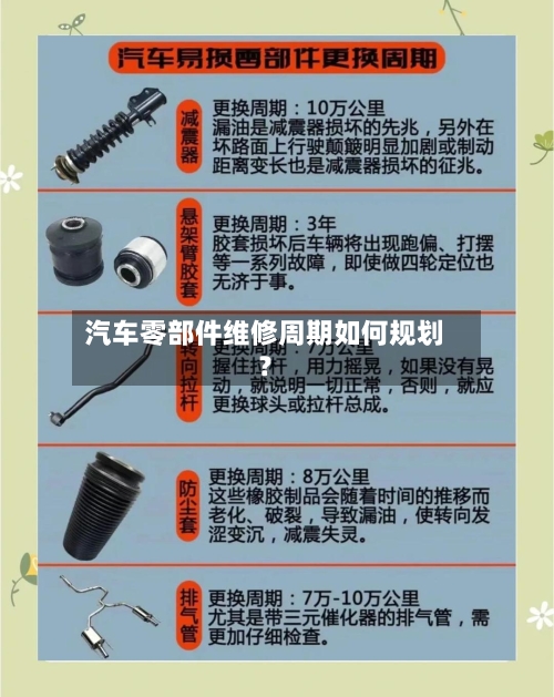 汽车零部件维修周期如何规划?-第2张图片