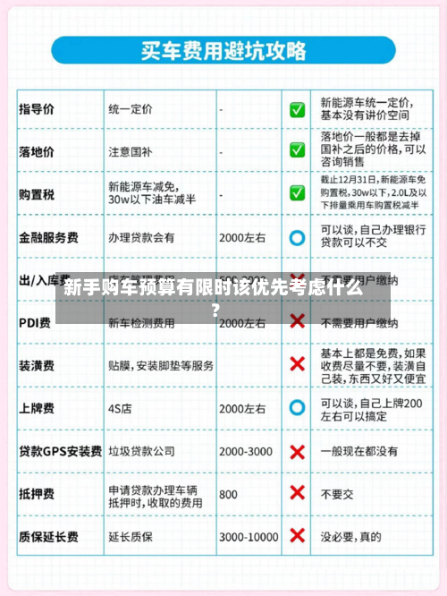 新手购车预算有限时该优先考虑什么？