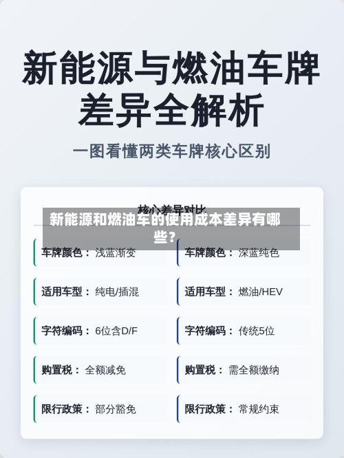 新能源和燃油车的使用成本差异有哪些？