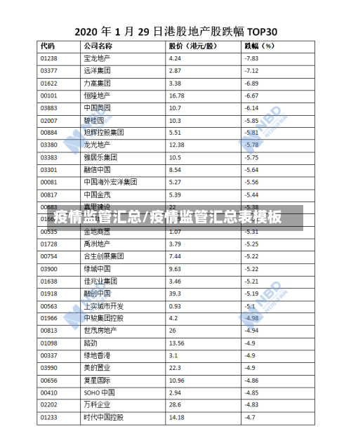 疫情监管汇总/疫情监管汇总表模板-第3张图片