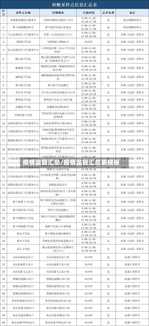疫情监管汇总/疫情监管汇总表模板