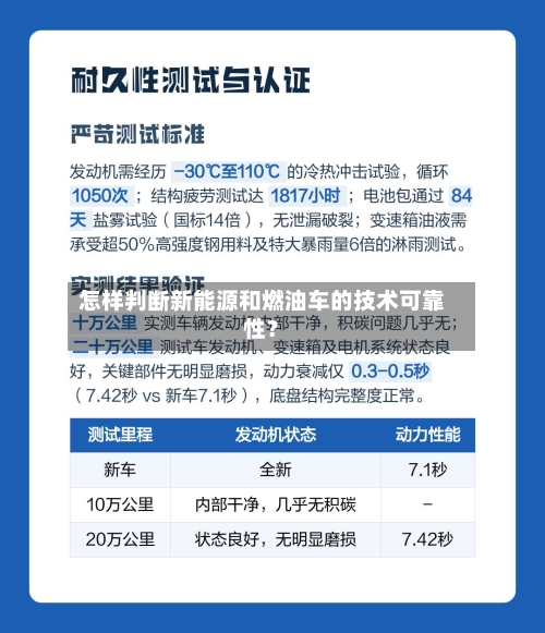怎样判断新能源和燃油车的技术可靠性？