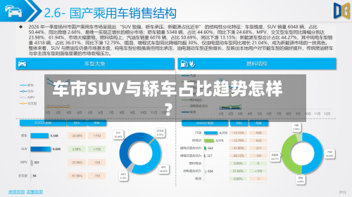 车市SUV与轿车占比趋势怎样?-第2张图片