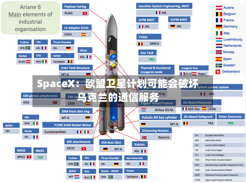 SpaceX:欧盟卫星计划可能会破坏乌克兰的通信服务-第3张图片