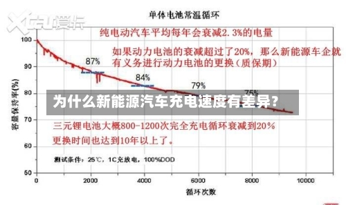 为什么新能源汽车充电速度有差异？