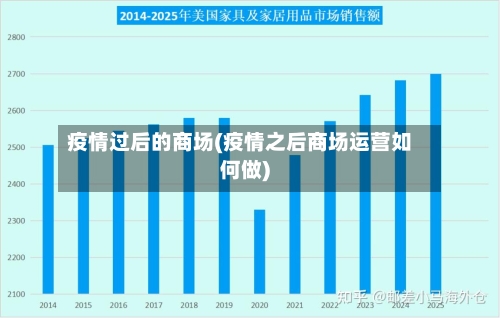 疫情过后的商场(疫情之后商场运营如何做)-第3张图片