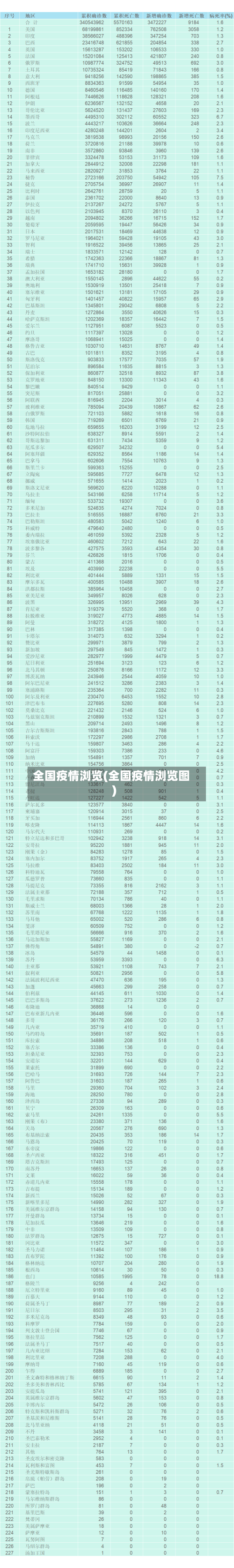 全国疫情浏览(全国疫情浏览图)-第2张图片