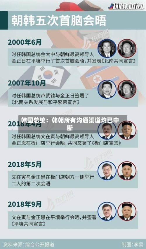 韩国总统：韩朝所有沟通渠道均已中断