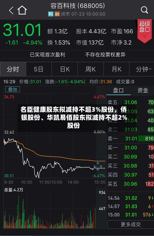 名臣健康股东拟减持不超3%股份，侨银股份	、华凯易佰股东拟减持不超2%股份-第3张图片