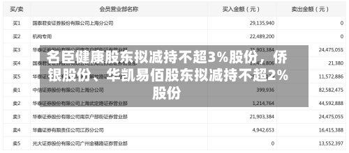 名臣健康股东拟减持不超3%股份，侨银股份、华凯易佰股东拟减持不超2%股份-第2张图片