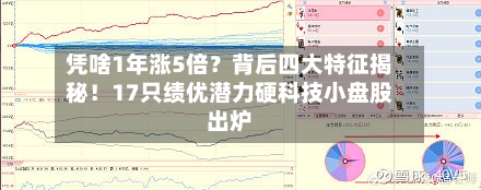 凭啥1年涨5倍？背后四大特征揭秘！17只绩优潜力硬科技小盘股出炉