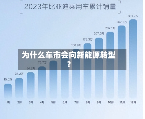 为什么车市会向新能源转型?-第3张图片