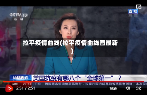 拉平疫情曲线(拉平疫情曲线图最新)-第3张图片