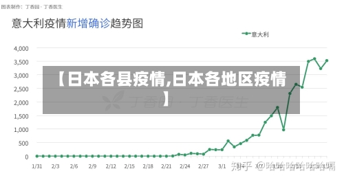 【日本各县疫情,日本各地区疫情】