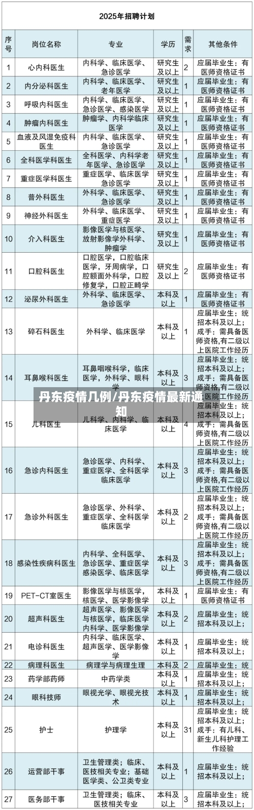 丹东疫情几例/丹东疫情最新通知-第2张图片