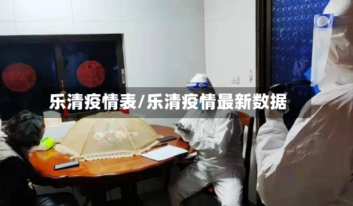 乐清疫情表/乐清疫情最新数据