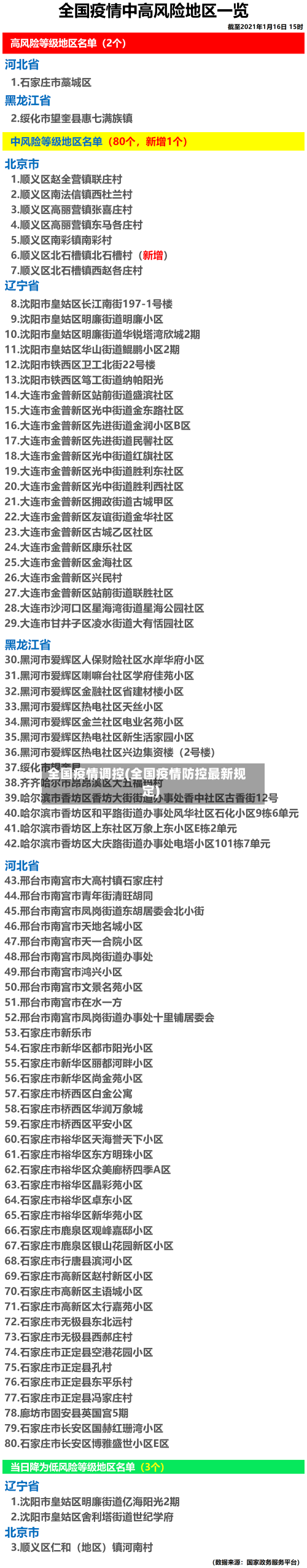 全国疫情调控(全国疫情防控最新规定)