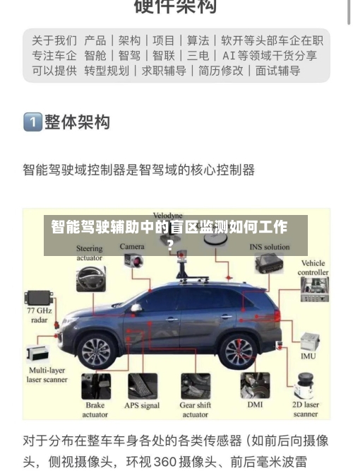 智能驾驶辅助中的盲区监测如何工作?-第2张图片