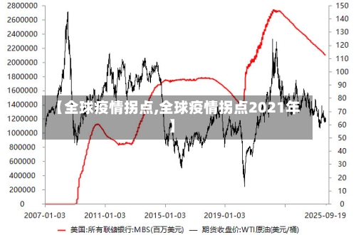 【全球疫情拐点,全球疫情拐点2021年】