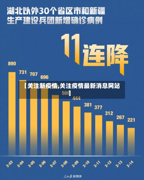 【关注新疫情,关注疫情最新消息网站】