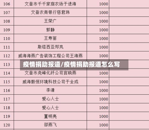 疫情捐助报道/疫情捐助报道怎么写-第2张图片