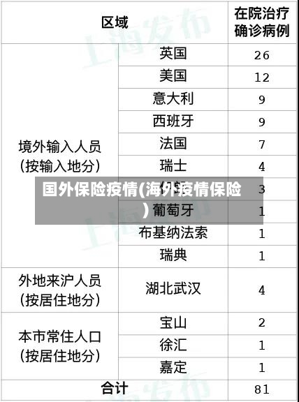 国外保险疫情(海外疫情保险)